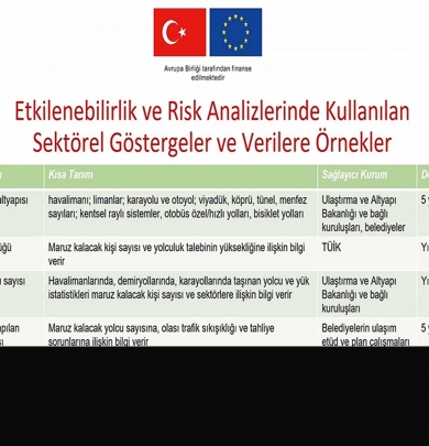 TR9 Doğu Karadeniz Bölgesi İklim Değişikliği Etkilenebilirlik ve Risk Analizi Çalıştayı Gerçekleştirildi