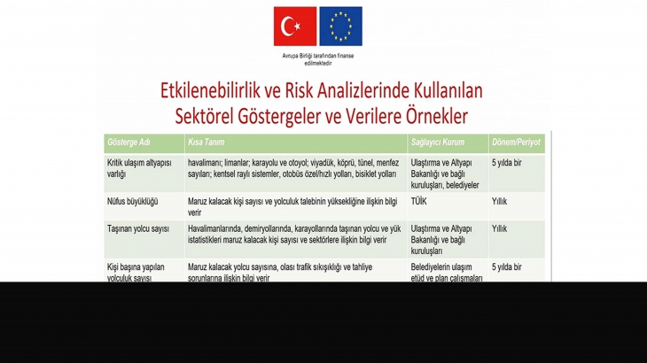 TR9 Doğu Karadeniz Bölgesi İklim Değişikliği Etkilenebilirlik ve Risk Analizi Çalıştayı Gerçekleştirildi