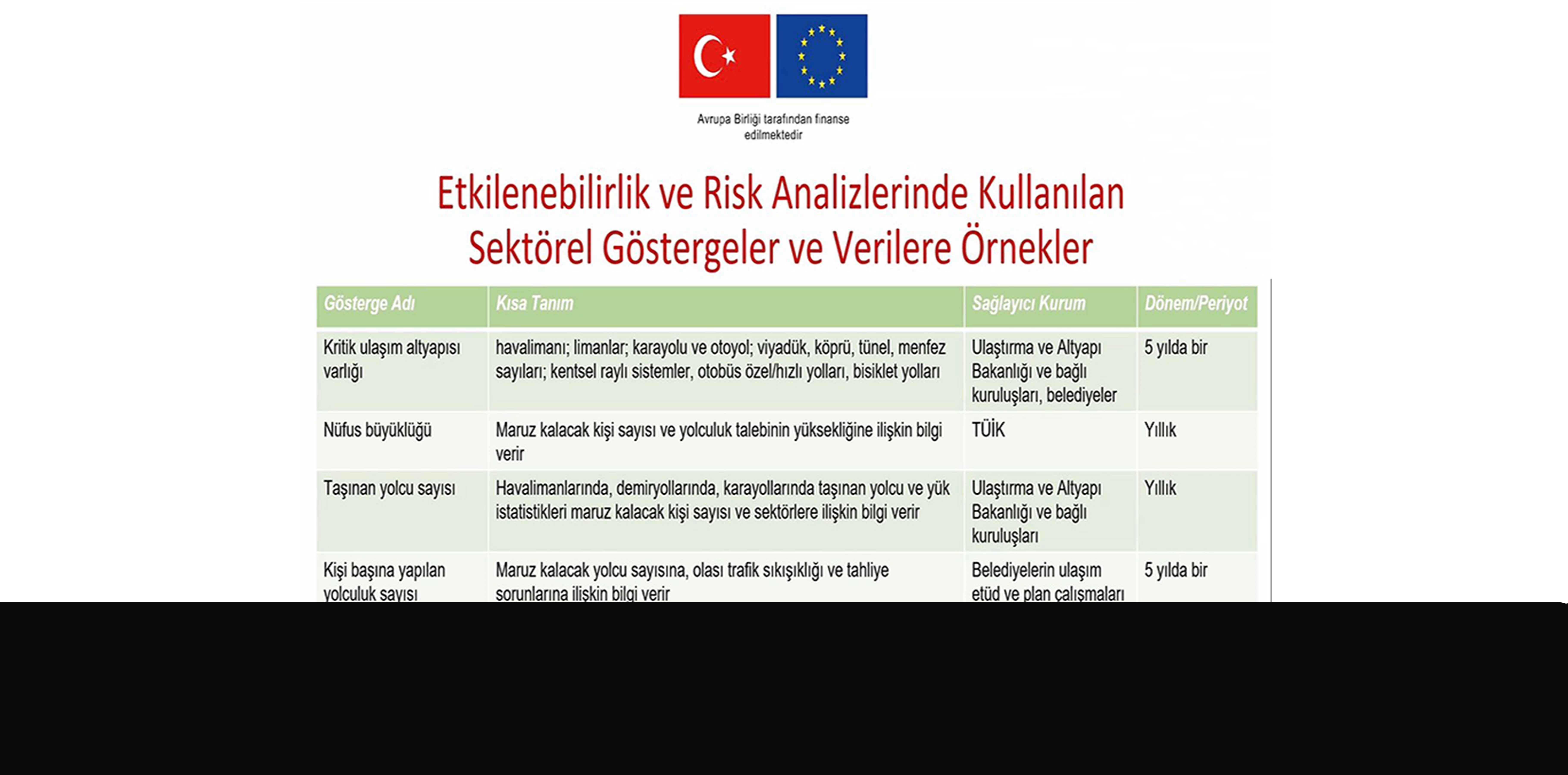 TR9 Doğu Karadeniz Bölgesi İklim Değişikliği Etkilenebilirlik ve Risk Analizi Çalıştayı Gerçekleştirildi